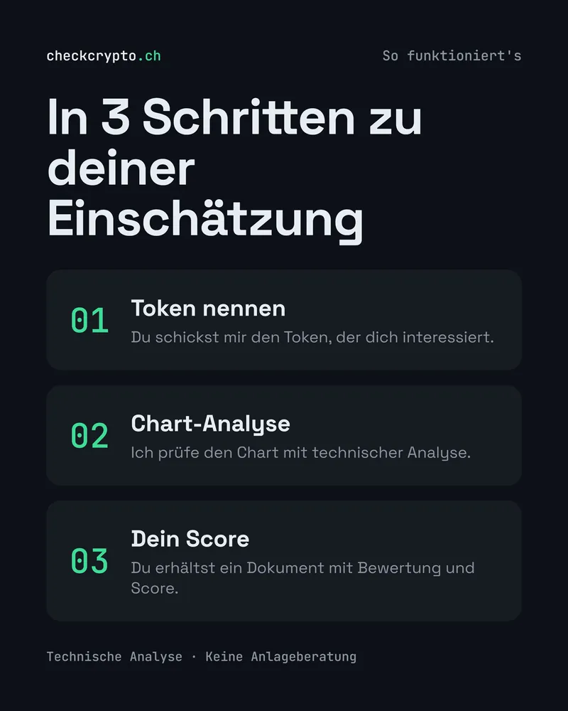 Instagram-Folie «In 3 Schritten zu deiner Einschätzung»: Token nennen, Chart-Analyse, Score