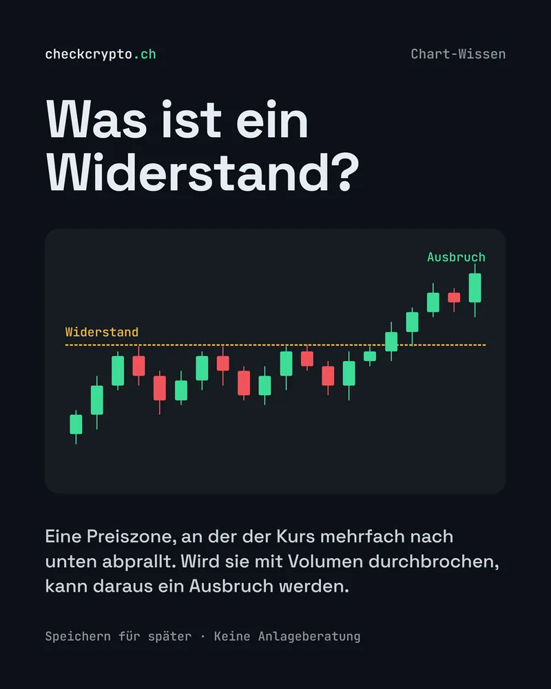 Instagram-Folie «Was ist ein Widerstand?» mit Chart, Widerstandslinie und Ausbruch